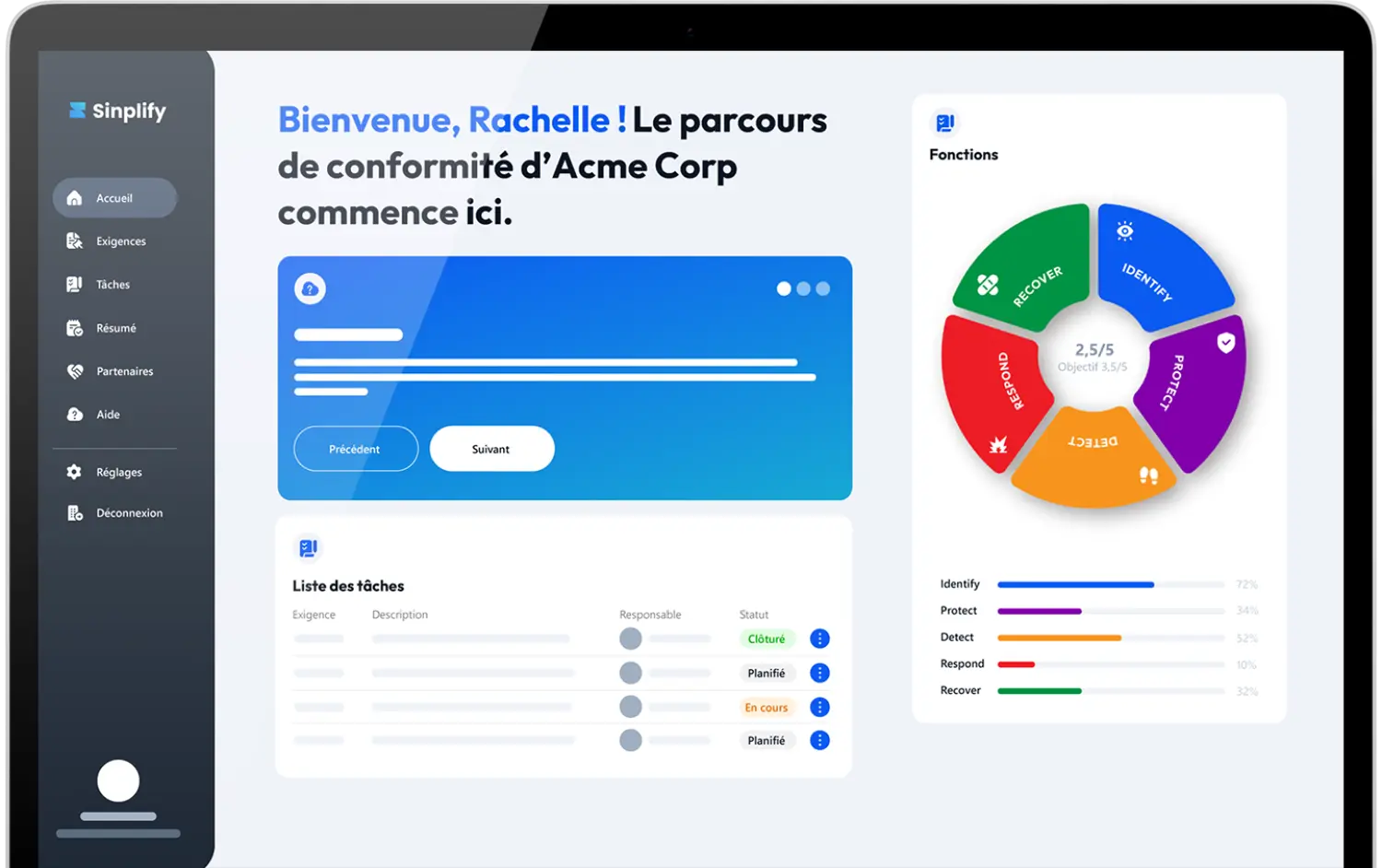 Aperçu du service Produits digitaux